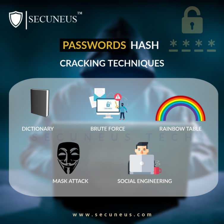 passwordhash