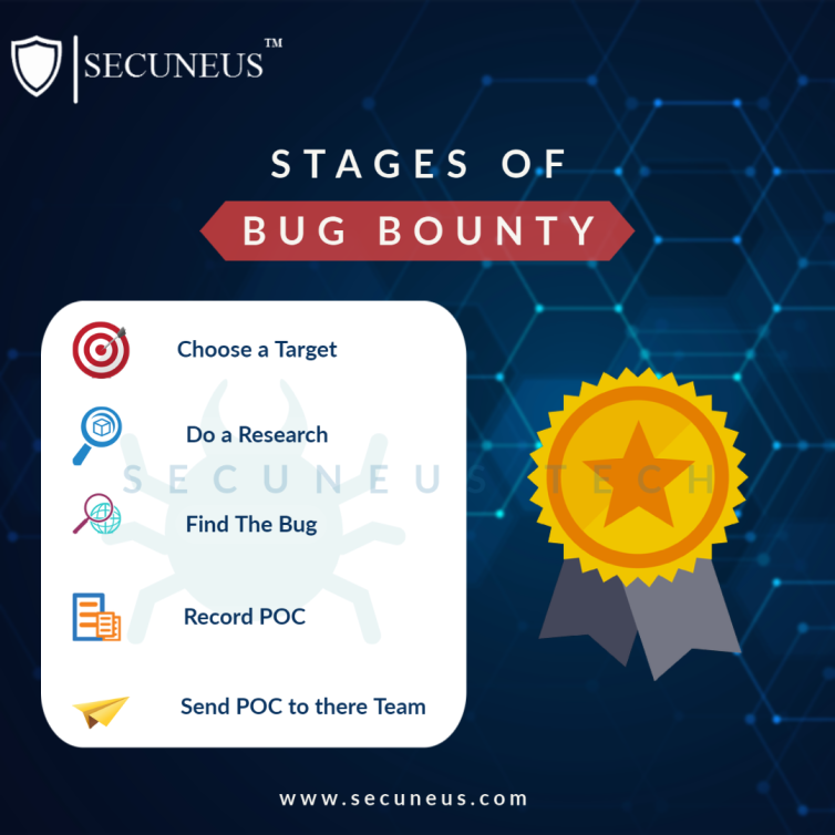 stagesofbugbounty